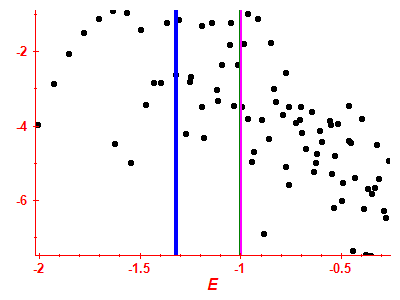 Strength function log